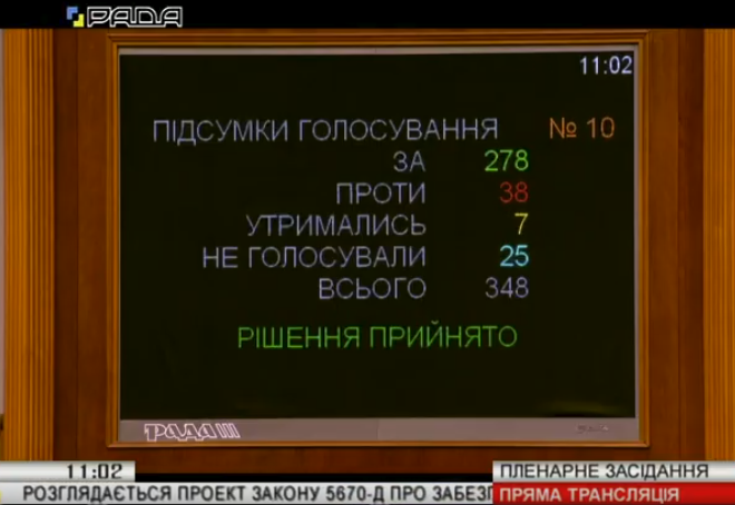 Рада проголосувала за закон про державну мову