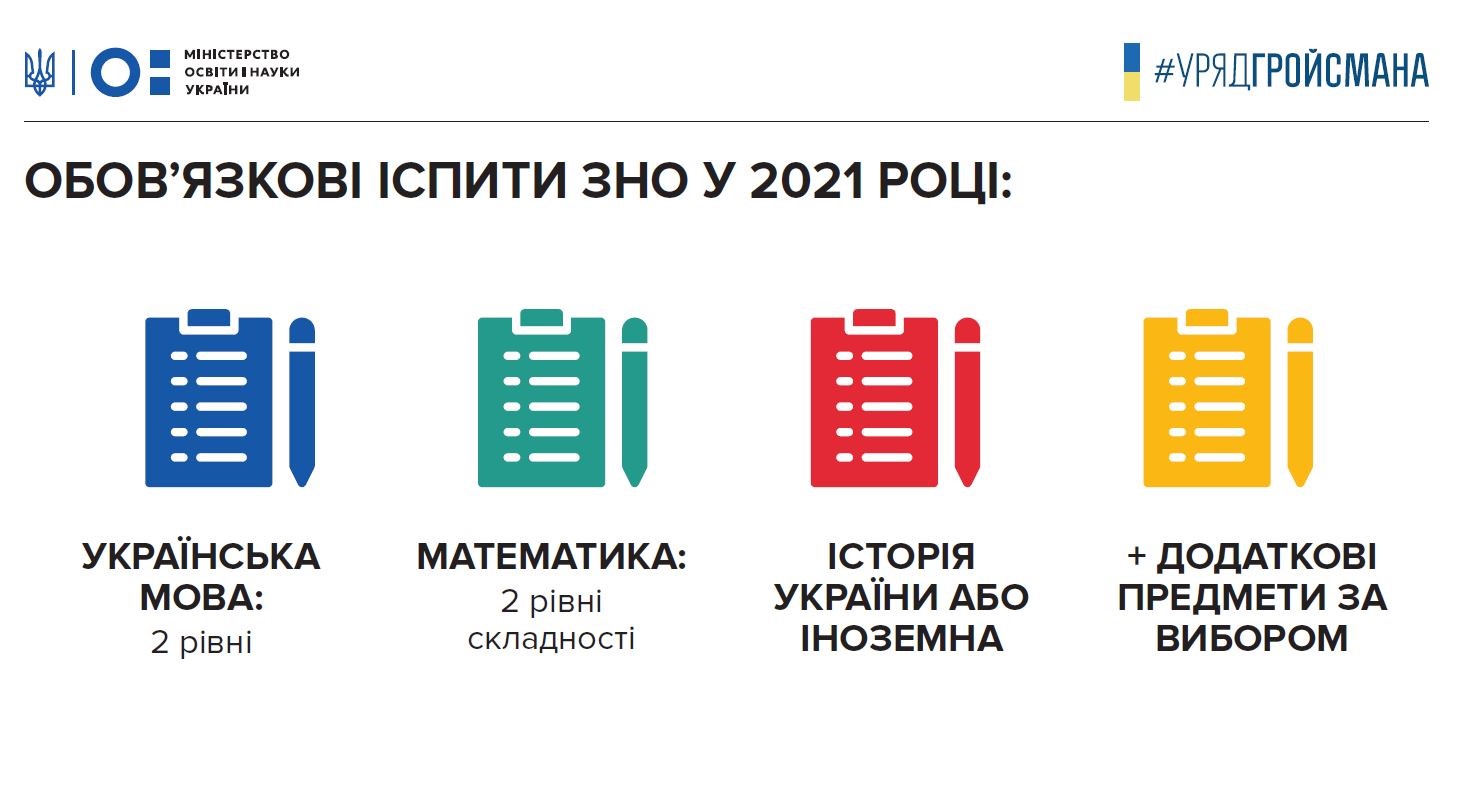 З 2021 року ЗНО з математики матиме 2 рівні та буде обов’язковим для складання, – МОН
