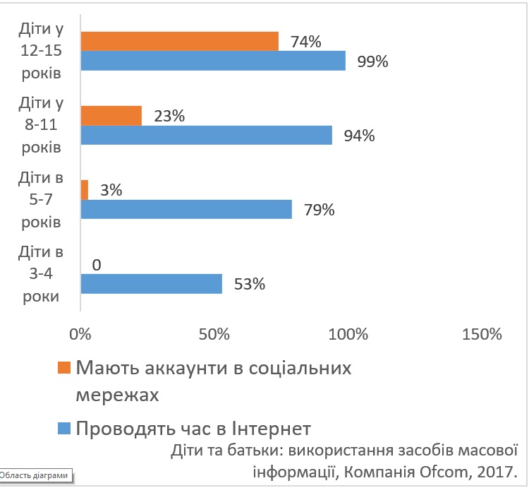 Зваблення дітей у мережі – як уважним дорослим впоратися з новим викликом