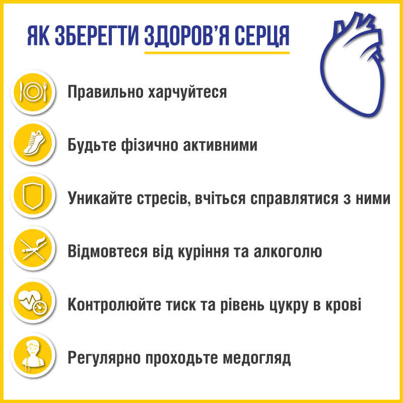 Лікування серцево-судинних захворювань - що змінилось в Україні за останні роки