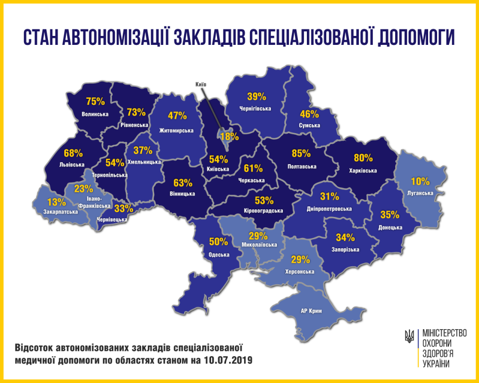 Полтавщина – лідер із реорганізації медичних закладів, –  МОЗ