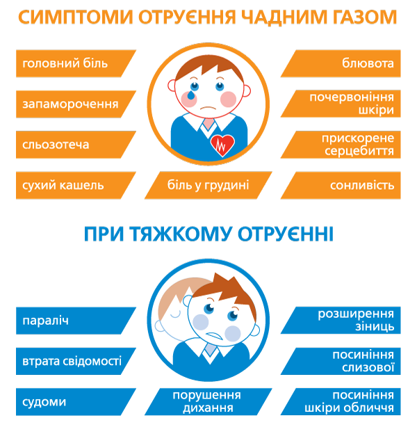 Як розпізнати та вберегтись від отруєння чадним газом