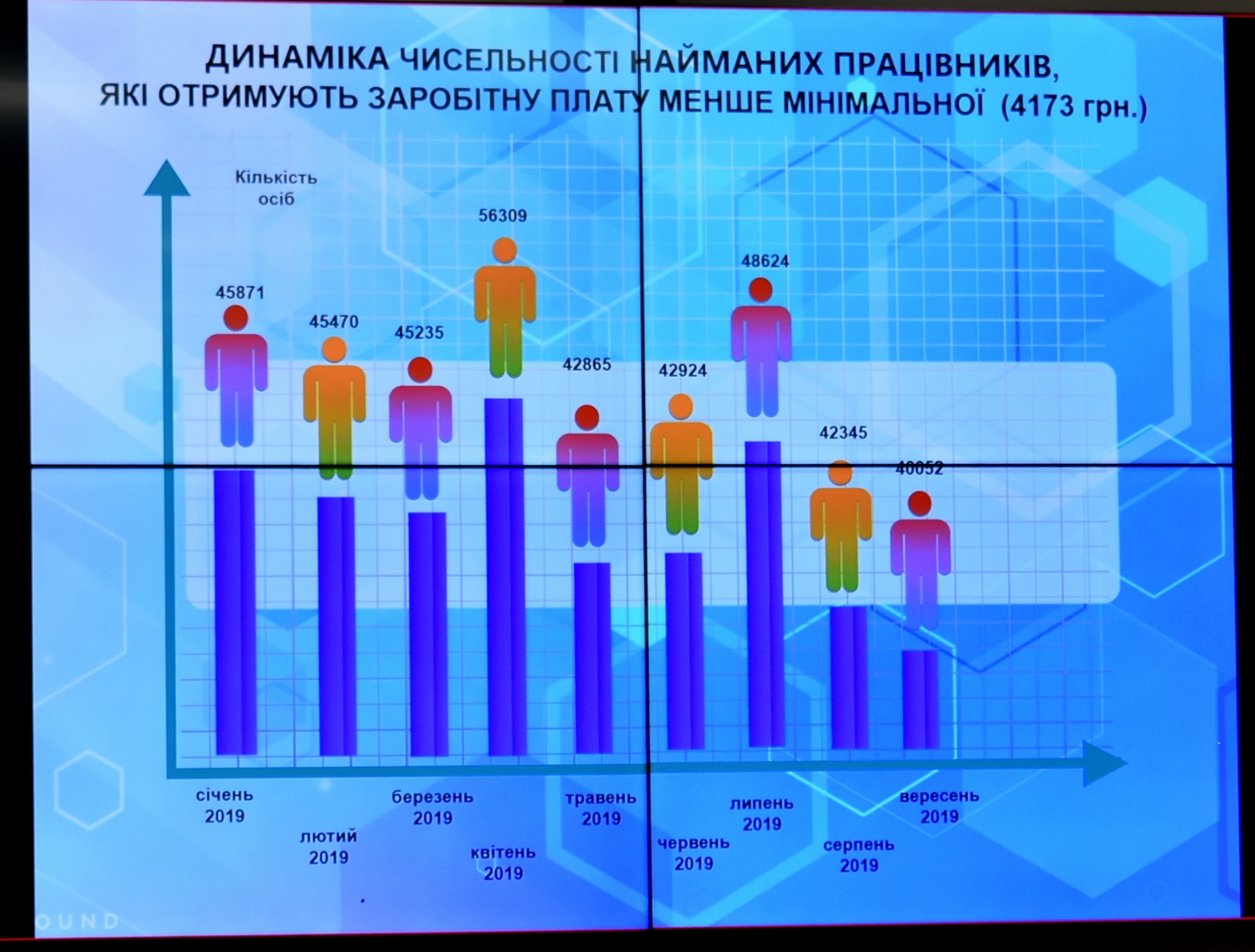 На Полтавщині з початку року легалізовано більше 9 тисяч робочих місць і донараховано понад 9 мільйонів гривень єдиного внеску