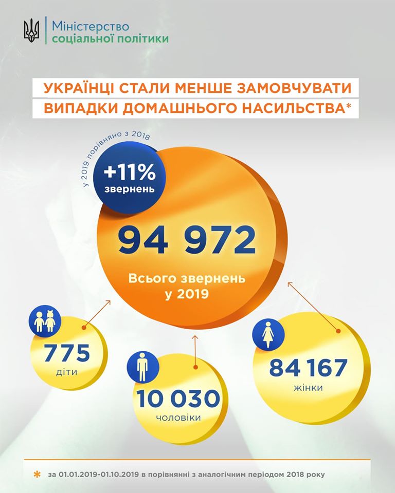 «Превенція насильства стосується кожного і розпочинається з нас особисто», – Сергій Ніжинський