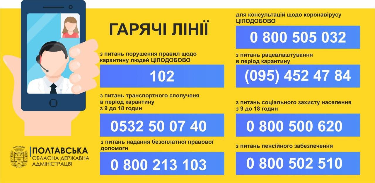 Гарячі лінії щодо коронавірусу: куди звертатися полтавцям