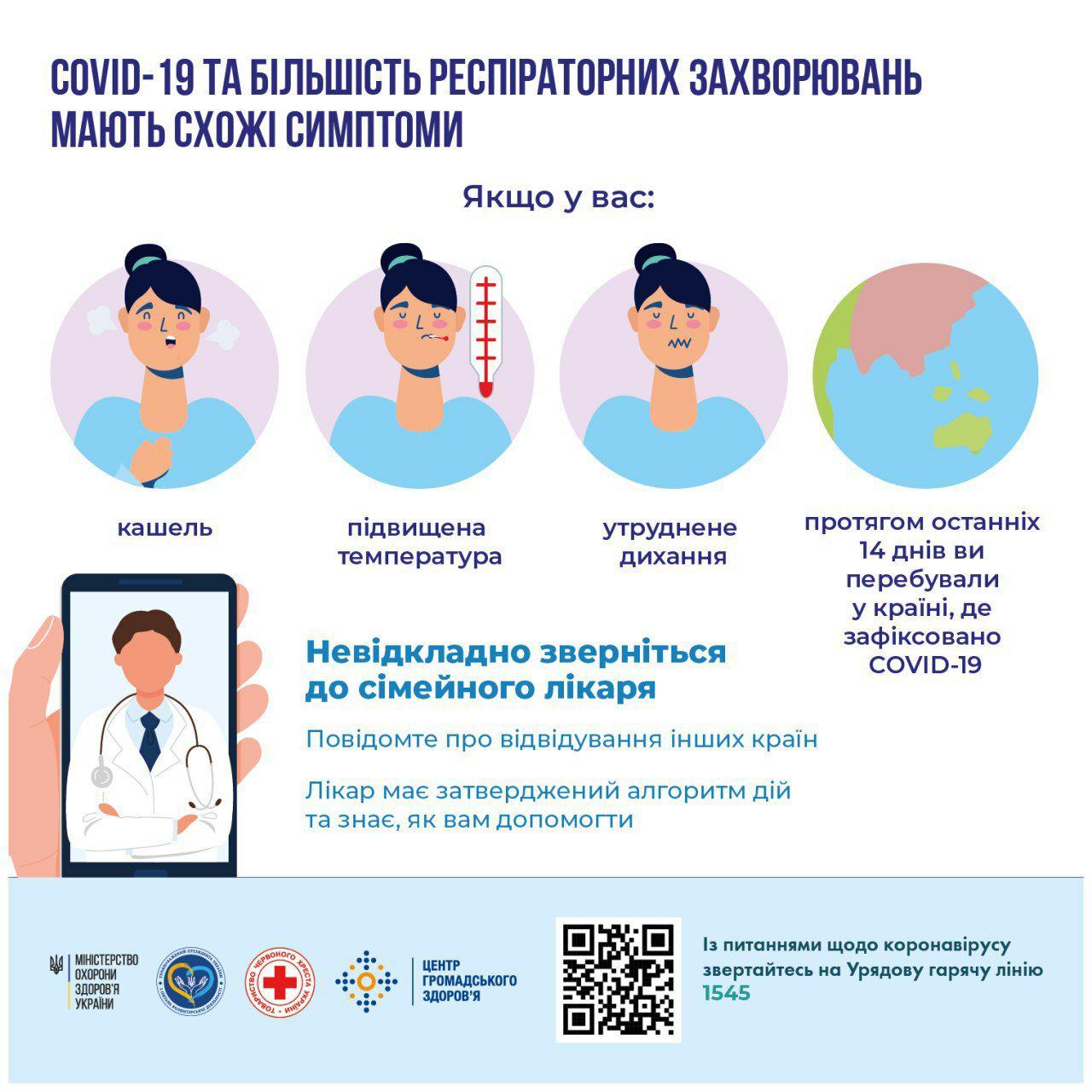 Опитування щодо коронавірусної хвороби COVID-19