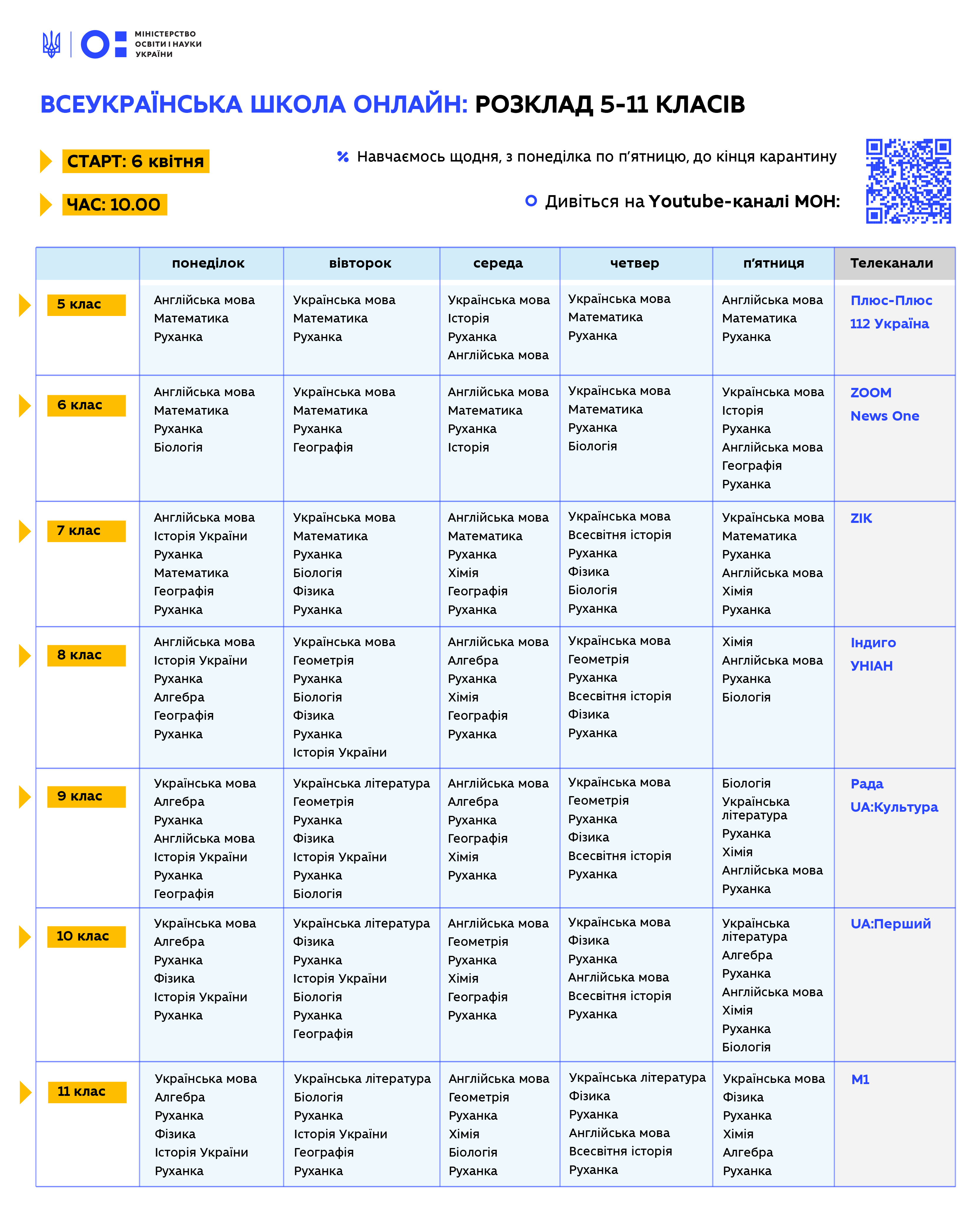 6 квітня стартують онлайн-уроки для учнів 5-11 класів на карантині: час та програма занять, де та як приєднатися до навчання