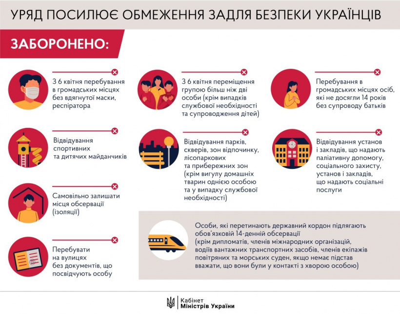 Уряд затвердив нові обмежувальні заходи у боротьбі з коронавірусом