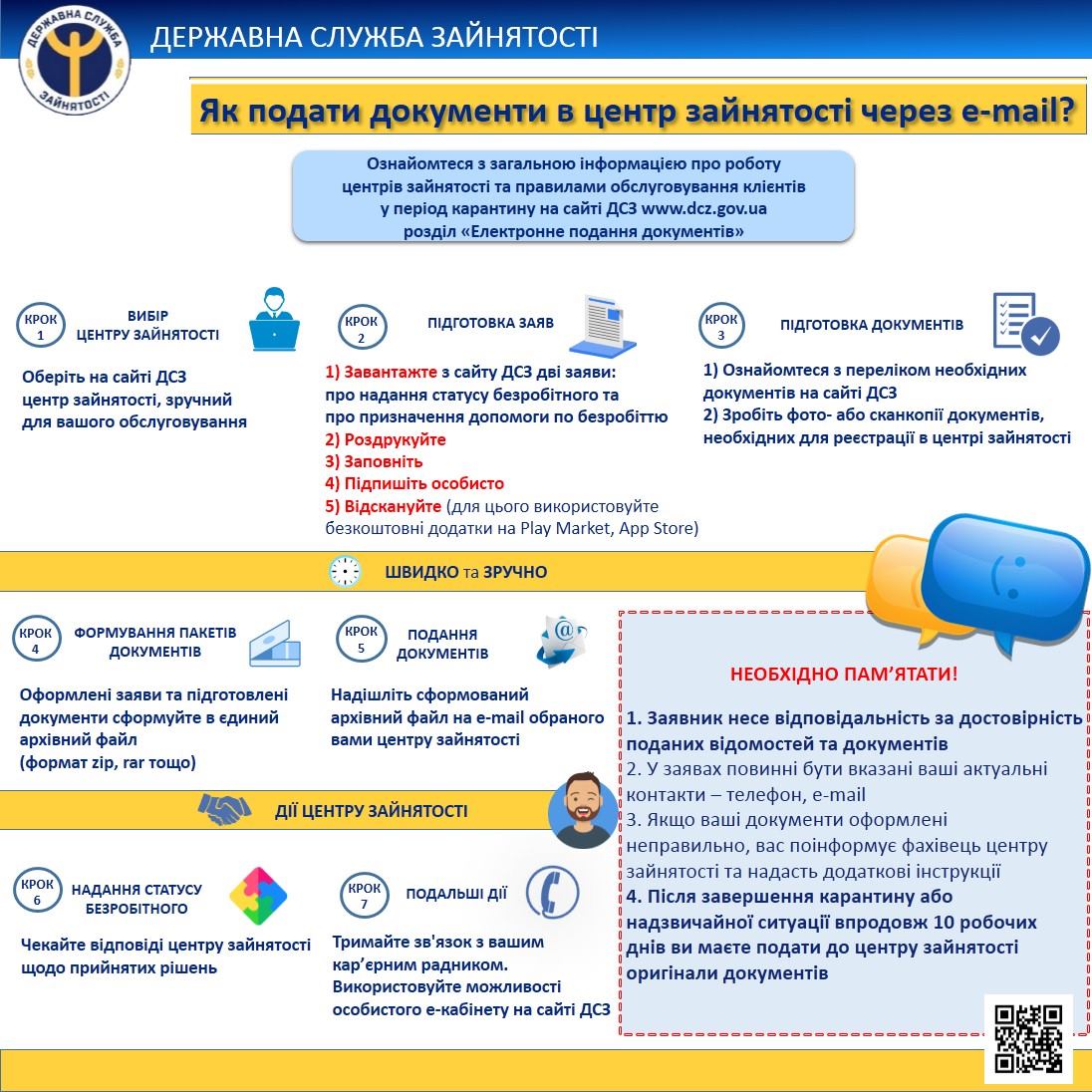Як подати документи в центр зайнятості через e-mail?