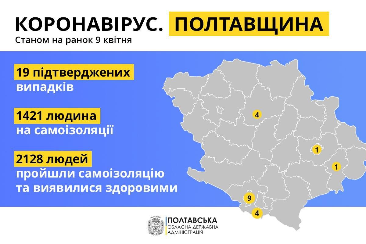 На Полтавщині на коронавірус захворіли двоє медиків