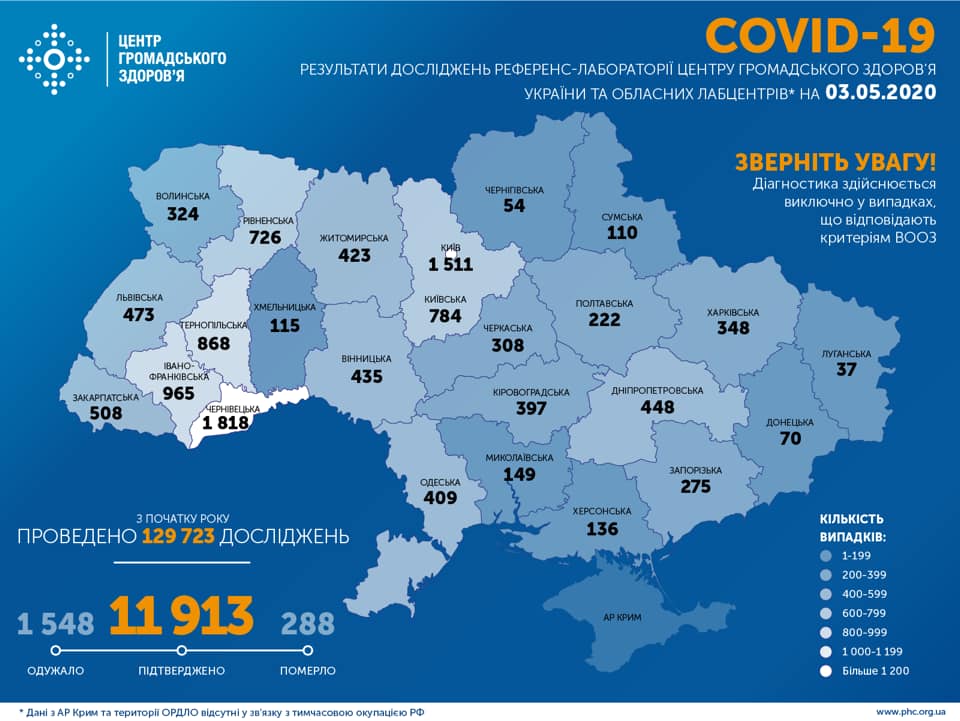 В Україні виявлено 502 нових випадки COVID-19 за добу