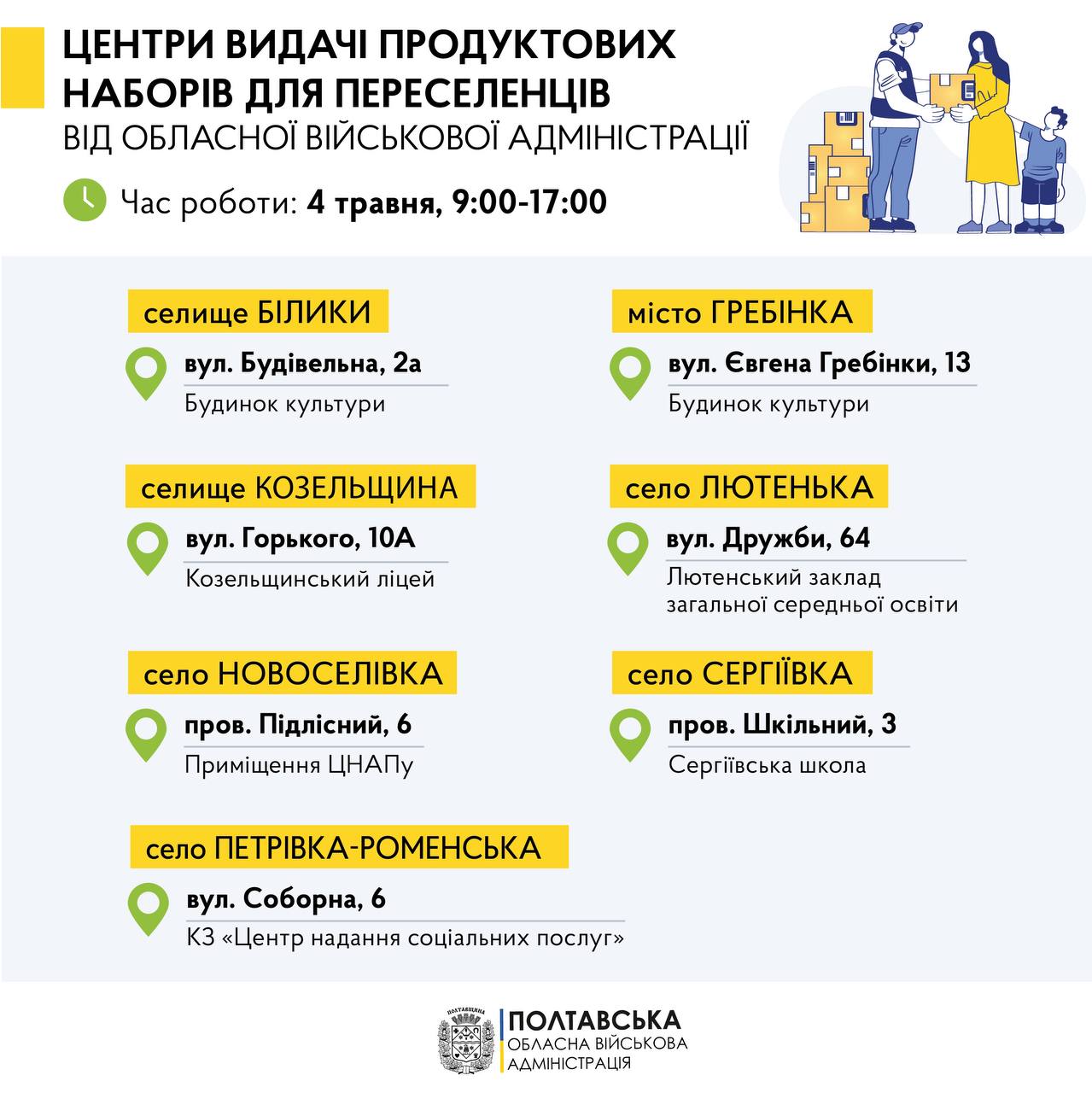 4 травня продуктові набори для переселенців видаватимуть у Білицькій, Новоселівській, Гребінківській, Лютенській, Петрівсько-Роменській, Сергіївській, Козельщинській громадах