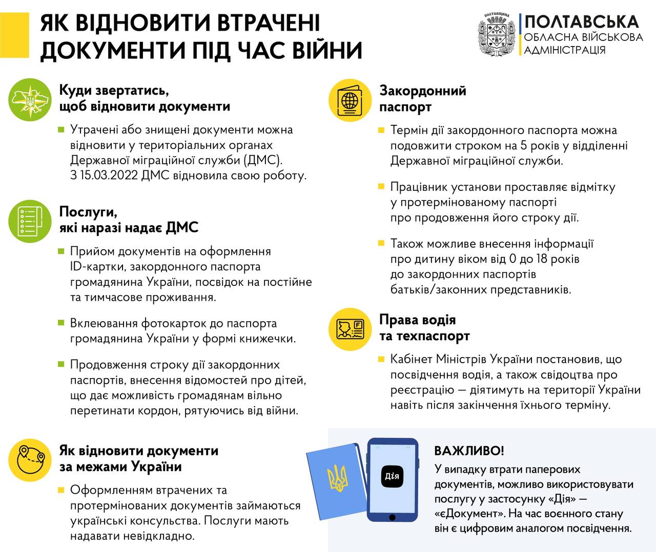 У Полтавській ОВА розповіли, як відновити втрачені документи під час війни 