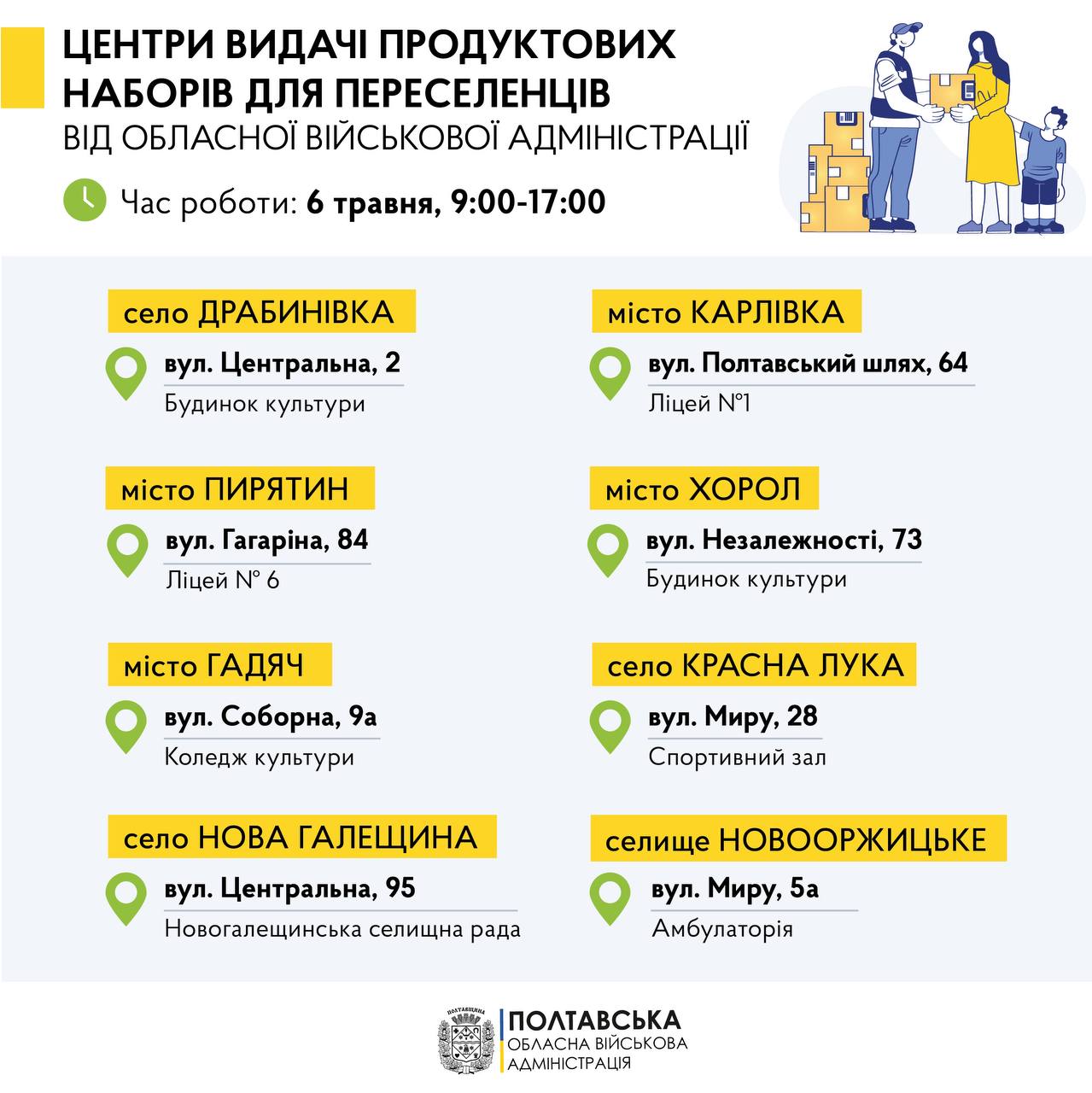 6 травня у восьми громадах області видаватимуть продуктові набори