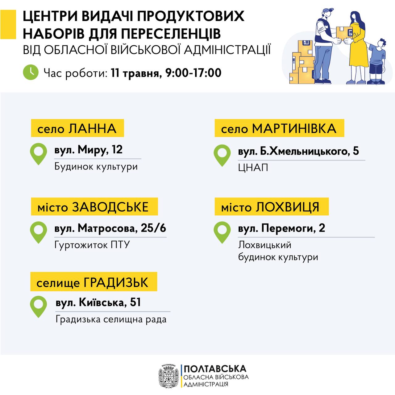 11 травня продуктові набори отримають переселенці, які зареєстровані у Ланнівській, Мартинівській, Заводській, Лохвицькій, Градизькій територіальних громадах