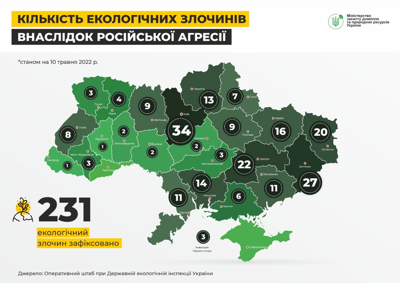 Російські війська вчинили понад 200 злочинів проти українського довкілля: найбільше – на Київщині та Донеччині