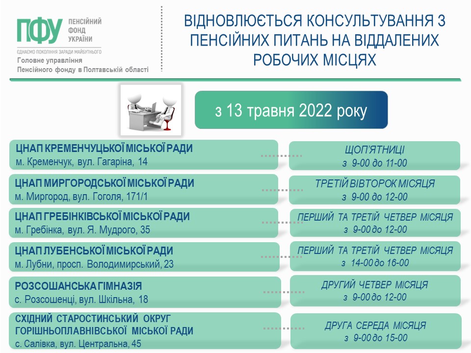 У деяких містах Полтавщини відновлюється консультування з пенсійних питань на віддалених робочих місцях