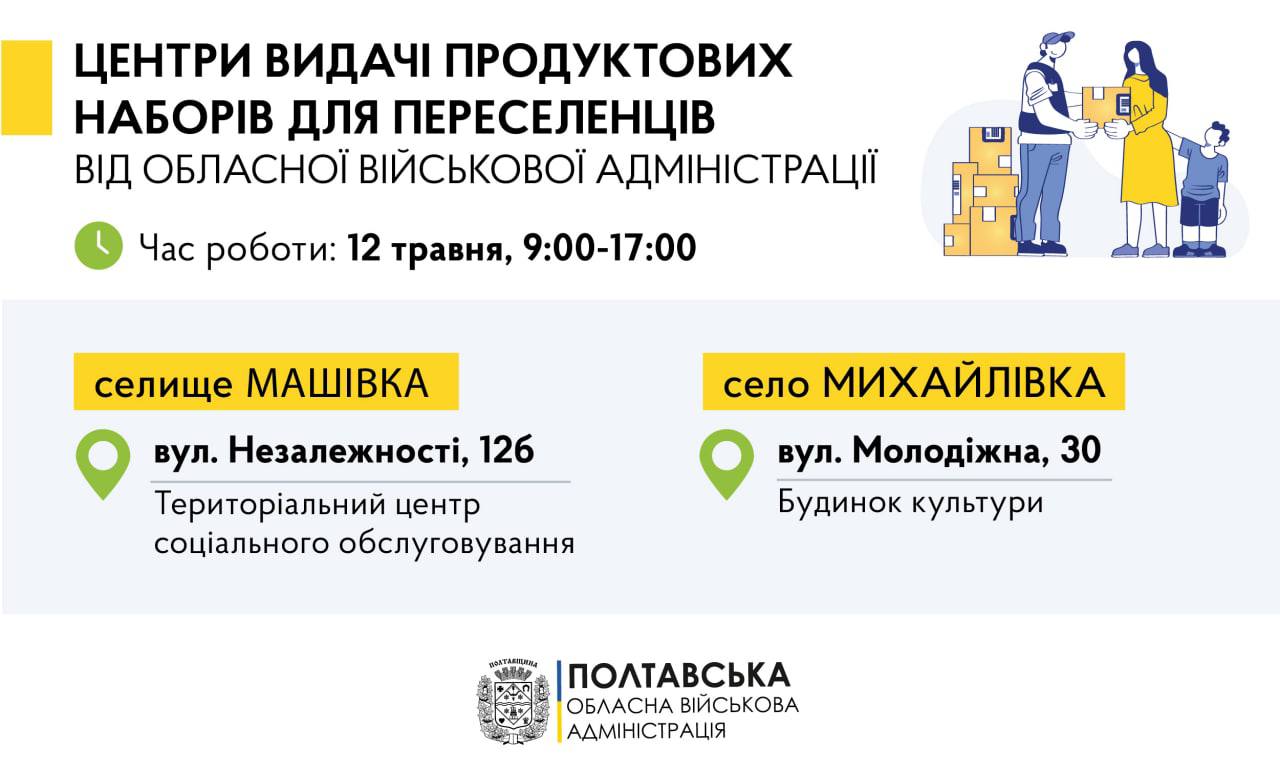 12 травня продуктові набори для переселенців видаватимуть у Машівській та Михайлівській територіальних громадах 