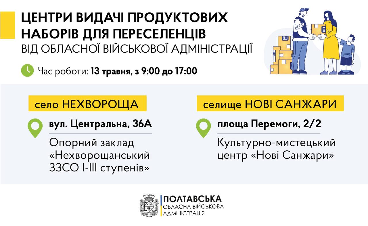 13 травня продуктові набори для переселенців видаватимуть у Нехворощанській та Новосанжарській територіальних громадах   