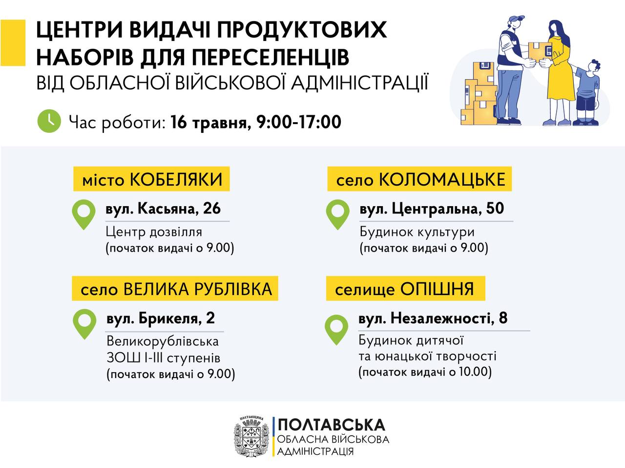 16 травня продуктові набори отримають переселенці у Кобеляцькій, Коломацькій, Великорублівській та Опішнянській територіальних громадах
