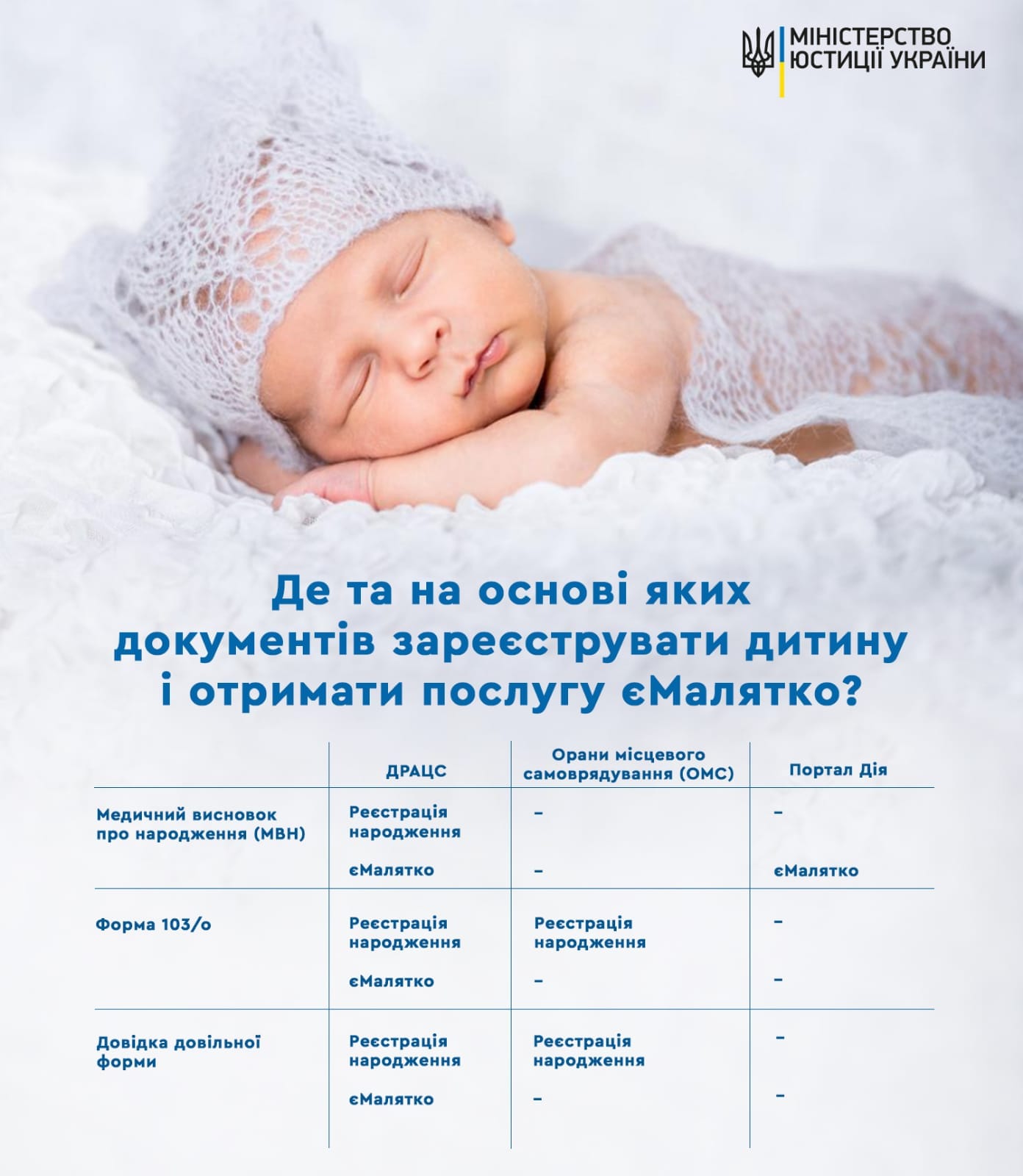 Мін'юст: єМалятко знову в Дії