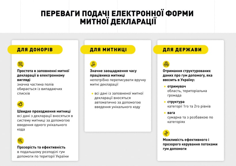 Інструкція з подачі електронної декларації / повідомлення про ввезення гуманітарної допомоги