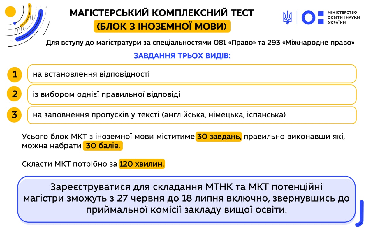 Вступ-2022: затверджено загальну характеристику та схеми нарахування балів блоку магістерського комплексного тесту з іноземної мови