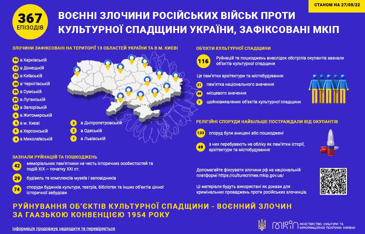 МКІП продовжує фіксувати воєнні злочини росіян проти культурної спадщини