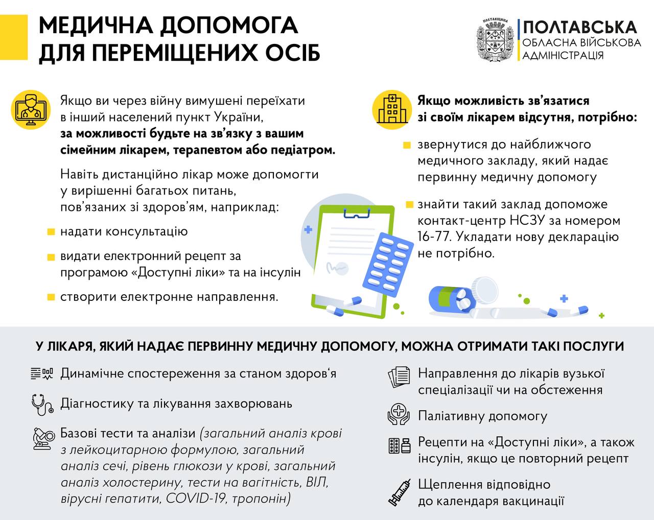 Медична допомога для переміщених осіб