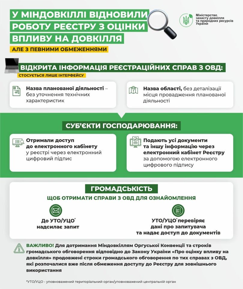 У Міндовкіллі відновили роботу Реєстру з ОВД, але з певними обмеженнями