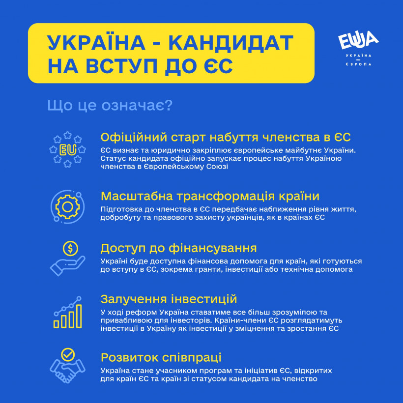 Україна отримала статус кандидата на членство в ЄС