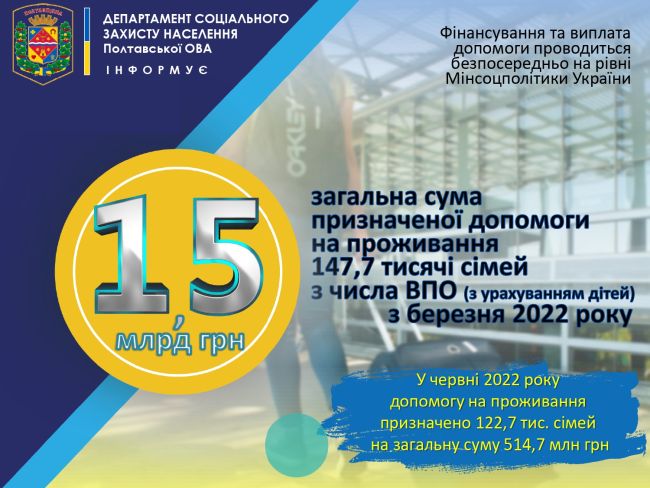Департамент соціального захисту населення інформує: виплата допомоги на проживання внутрішньо переміщеним особам