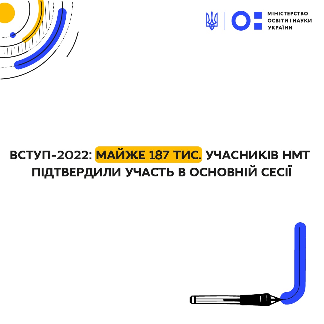 Вступ-2022: майже 187 тисяч учасників НМТ підтвердили участь в основній сесії