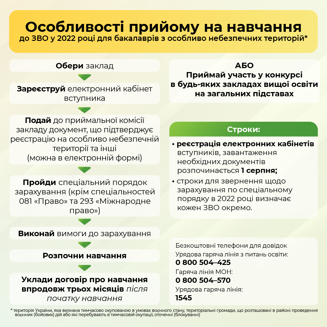 Як вступити до закладів вищої освіти бакалаврам з особливо небезпечних територій