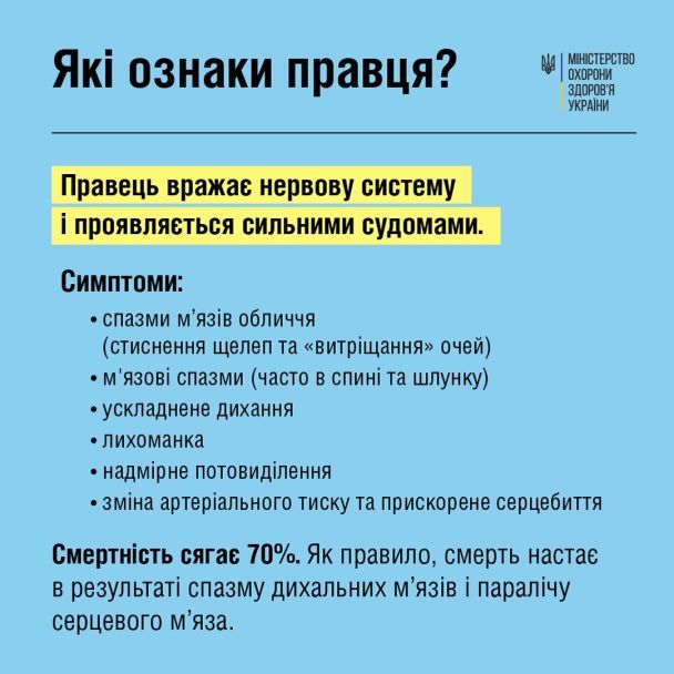 Усе про вакцинацію від правця