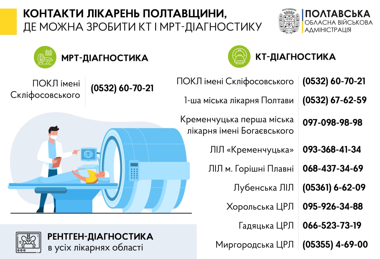 Як військовослужбовцям отримати безкоштовну діагностику на комп’ютерному томографі та зробити МРТ