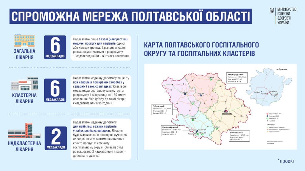 На Полтавщині до спроможної мережі увійдуть 14 лікарень