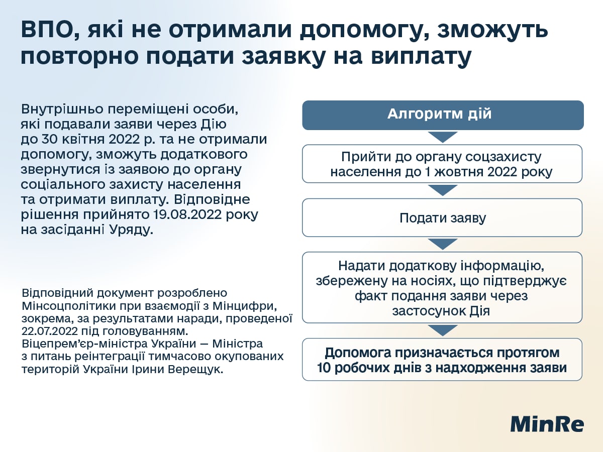ВПО, які не отримали допомогу, зможуть повторно подати заявку на виплату